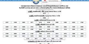 ประกาศผลการออกรางวัลสลากกาชาดสกลนคร งานรวมน้ำใจไทสกลจังหวัดสกลนคร ประจำปี พ.ศ. 2569 วันอาทิตย์ที่ 18 มกราคม 2569 เวลา 10.00 น. ณ ห้องพระธาตุเชิงชุม ชั้น 4 ศาลากลางจังหวัดสกลนคร (หลังใหม่)